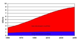 Ecologists Laud Assad For Helping Stem Human Overpopulation