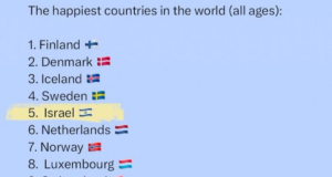 Consistent High Ranking Of Israel Among Happiest Countries Makes Man Miserable